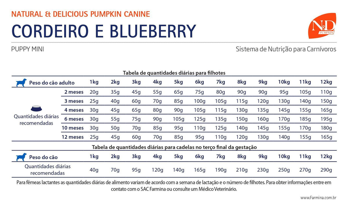 N&D Pumpkin - Perros Cachorros Pequeños - Cordero