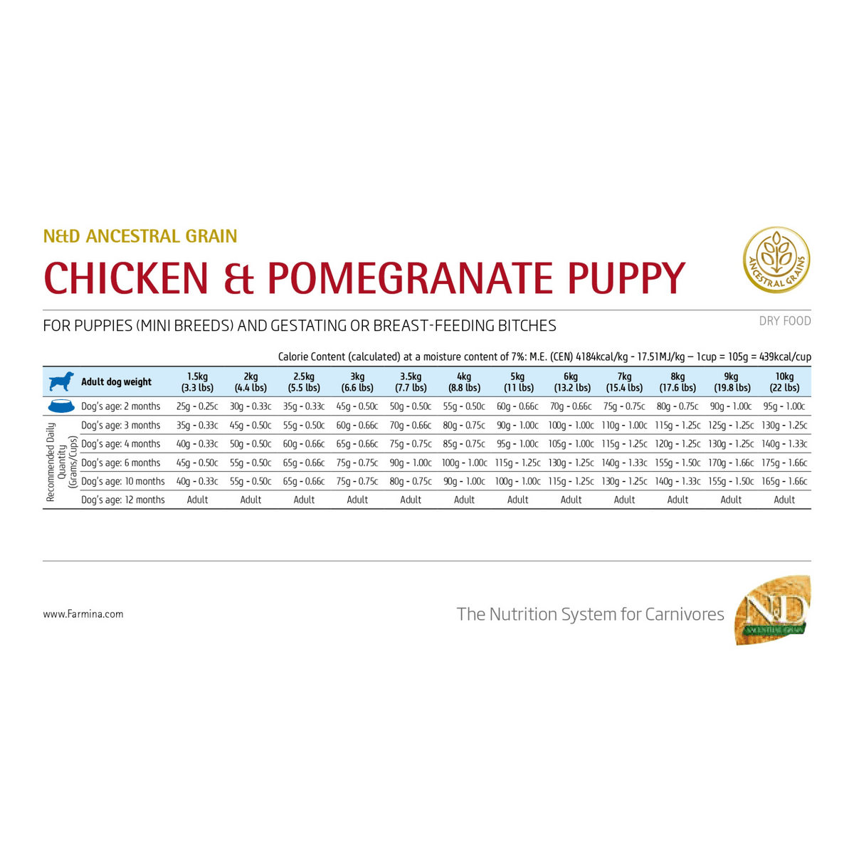 N&D Ancestral - Perros Cachorros Pequeños - Pollo