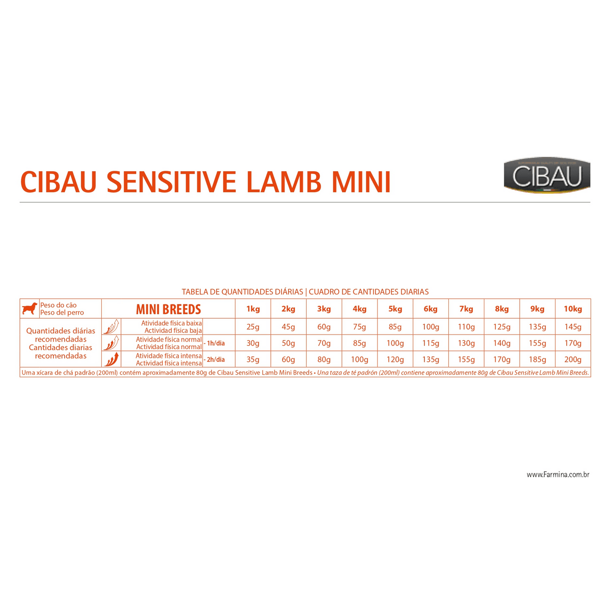 Cibau - Perros Adultos Pequeños - Sensitive Cordero