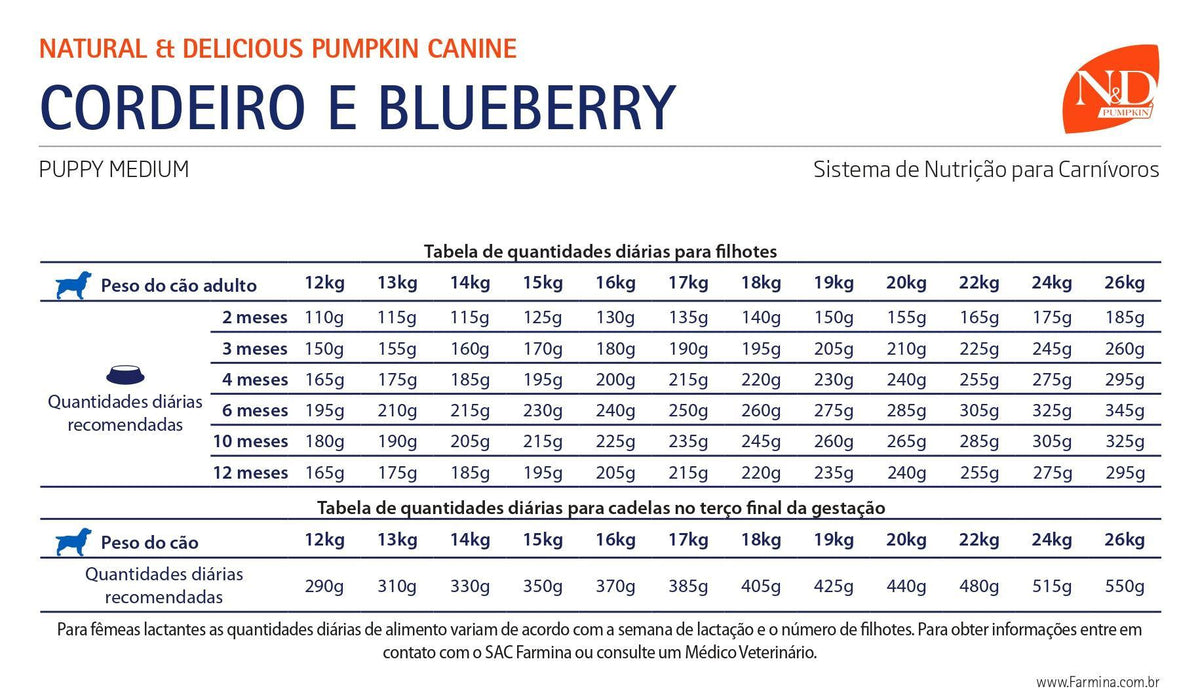 N&D Pumpkin - Perros Cachorros Medianos - Cordero
