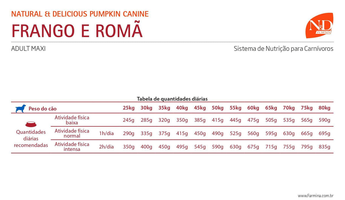N&D Pumpkin - Perros Adultos Grandes - Pollo