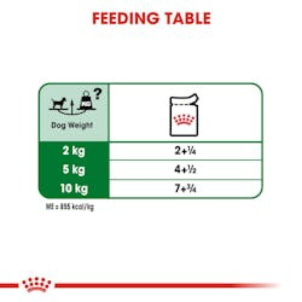 Royal Canin - Perros Adultos Pequeños - Pouch
