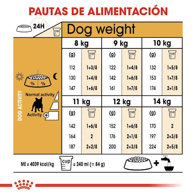 Royal Canin - Perros Adultos Bulldog Frances