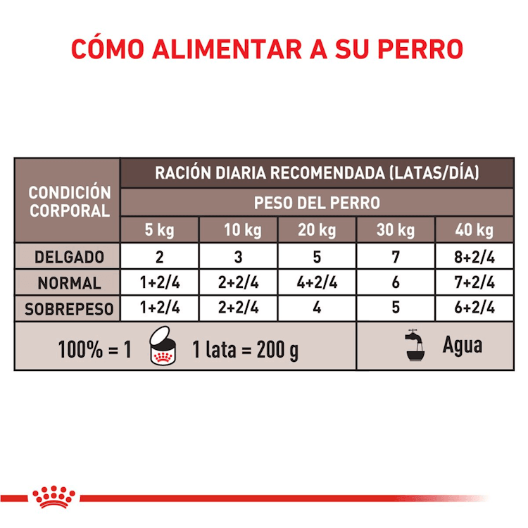 Royal Canin - Perros Adultos Cuidado Gastrointestinal - Lata