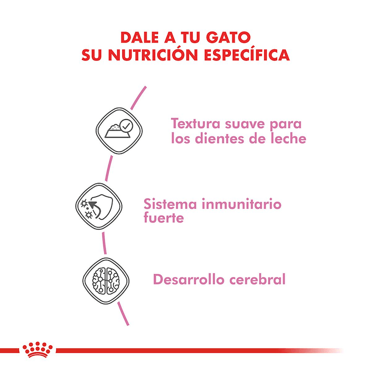 Royal Canin - Gatitos - Pouch