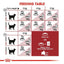 Royal Canin - Gatos Adultos Fit