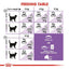 Royal Canin - Gatos Adultos Castrados