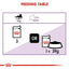 Royal Canin - Gatos Adultos Castrados - Pouch