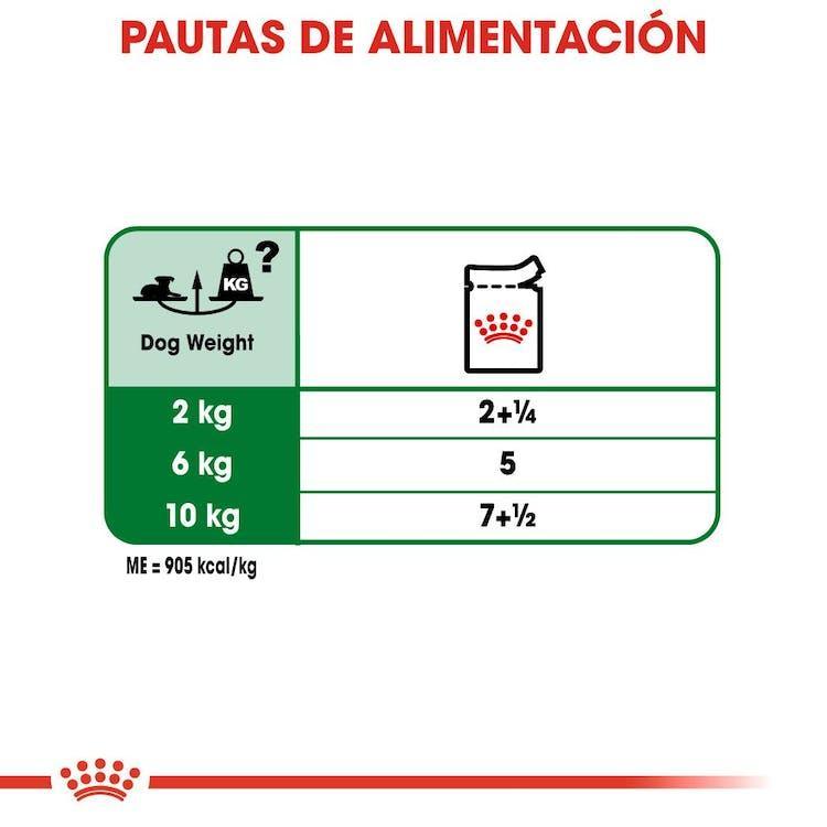 Royal Canin - Perros Senior Pequeños +12 - Pouch