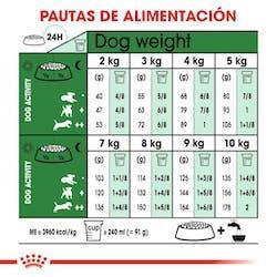 Royal Canin - Perro Adultos Pequeños