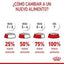 Royal Canin - Perros Pequeños Starter M&B
