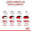 Royal Canin - Perros Cachorros Medianos - Pouch