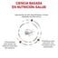 Royal Canin - Perros Cachorros - Gastrointestinal