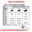 Royal Canin - Perros Adultos - Cuidado Renal - Lata
