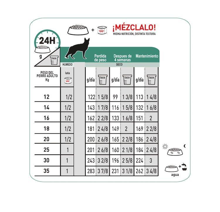 Royal Canin - Perros Adultos - Control de Peso Satiety