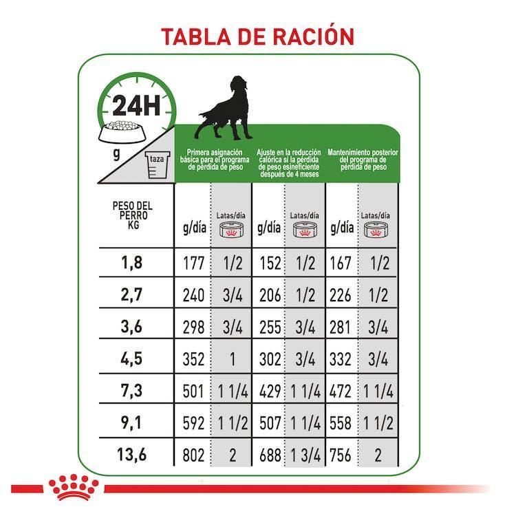 Royal Canin - Perros Adultos - Control de Peso Satiety - Lata